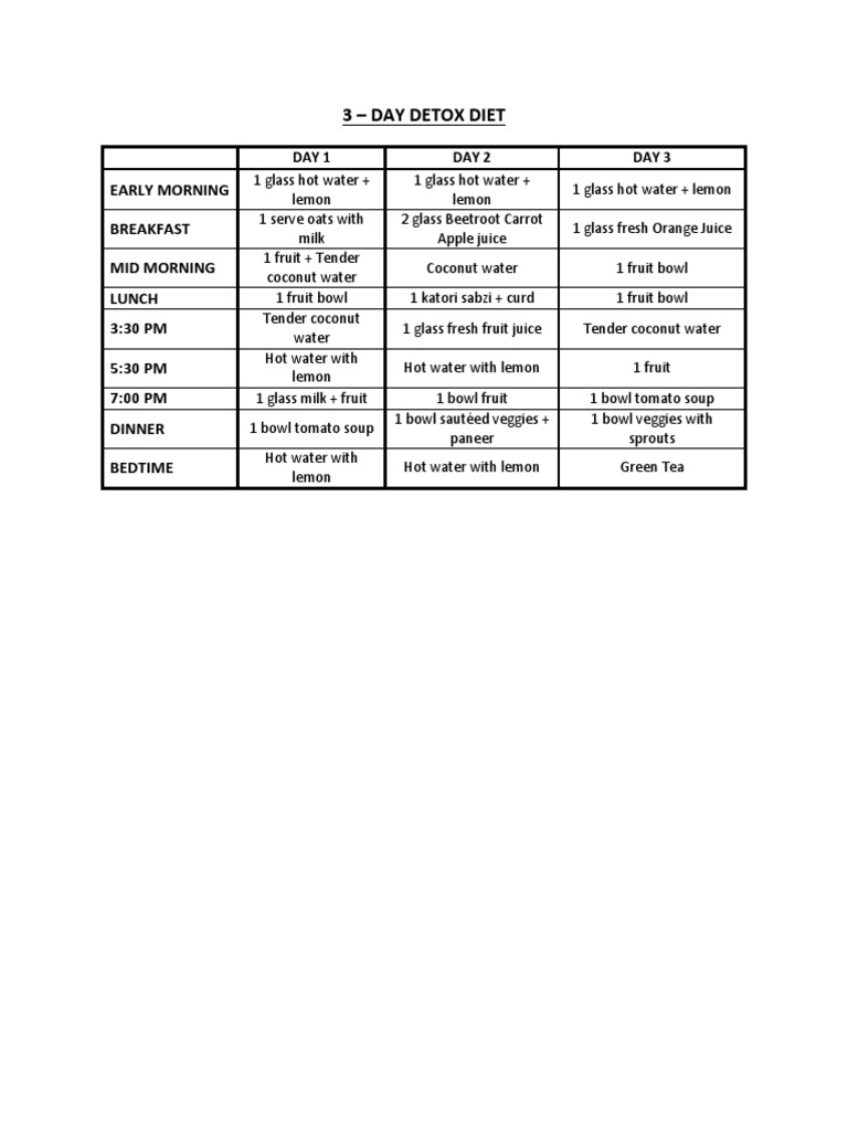 3 Day Detox Diet PDF