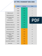 Try Out 3 Hasil Tps Wangsit Edu 2020