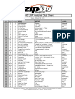 ZipDJ USA CLUB Chart April18-April24