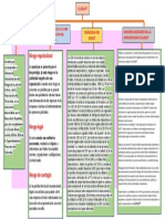 Sarlaft Mapa Consetual