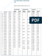 Gauge and Weight Chart For Sheet Steel...