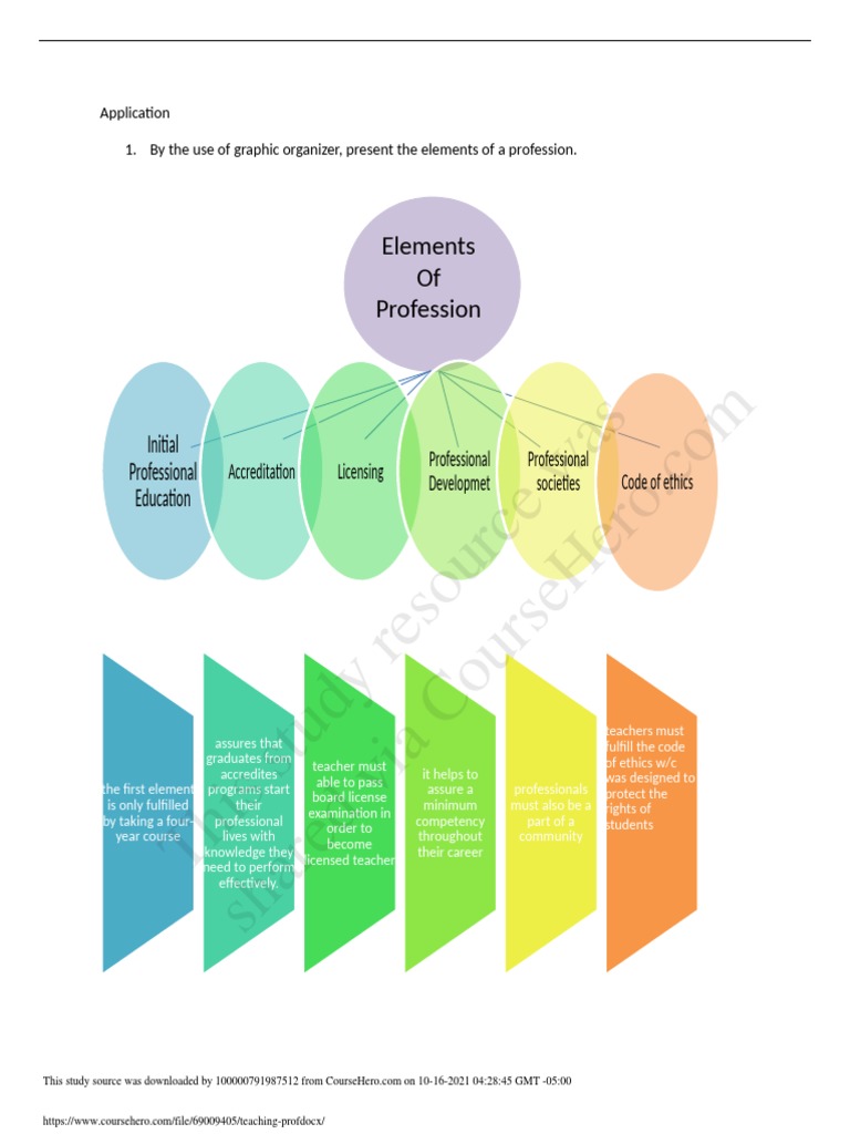 This Study Resource Was: Elements of Profession | PDF | Teachers ...