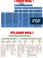 Peta Konsep Modul 1 Dan 2 Jeri