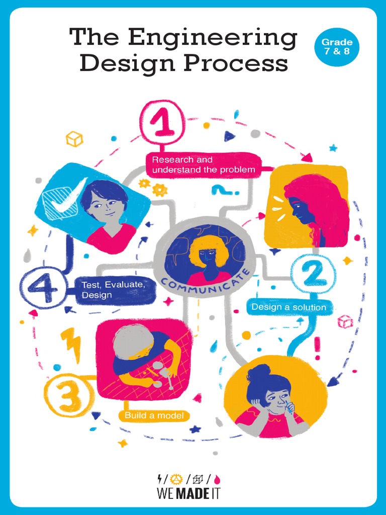 The Engineering Design Process | PDF | Design | Engineering Design Process