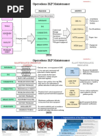 MTC - Materi Dojo SPV