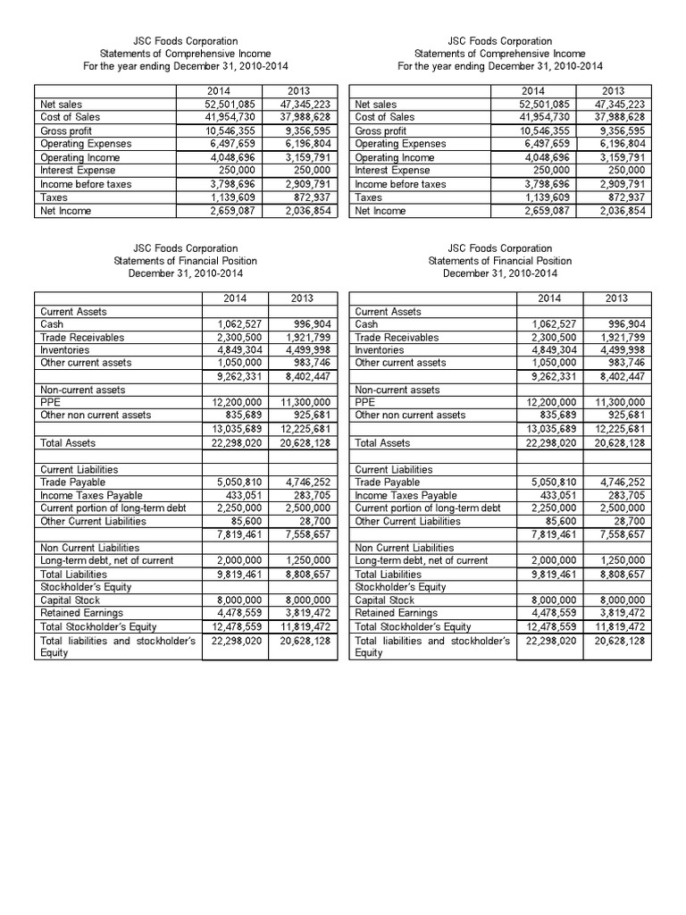 Lesson 2 - Activity FSA2 | PDF | Balance Sheet | Expense