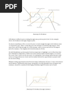 S+R Patterns and Breakouts