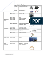 Tugas Perubahan Energi Kelas 6
