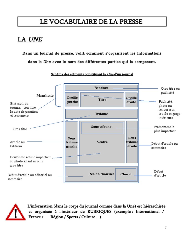 Composantes de la Une d un journal PDF Journaux Informations