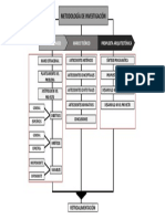 Esquema Diseño Metodologico