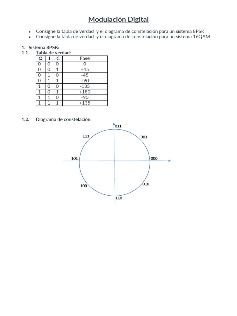 Modulacion Digital | PDF