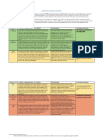 PMA Marking Grid