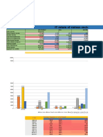 Types of Data