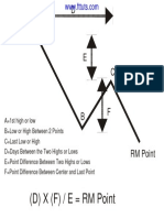 RM Formula