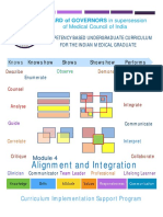 Alignment and Integration: Curriculum Implementation Support Program