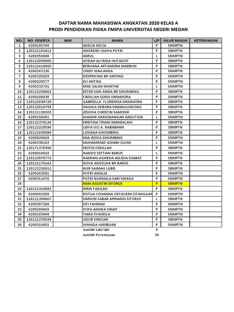 Daftar Mahasiswa PSPF 2020 - Kelas A | PDF