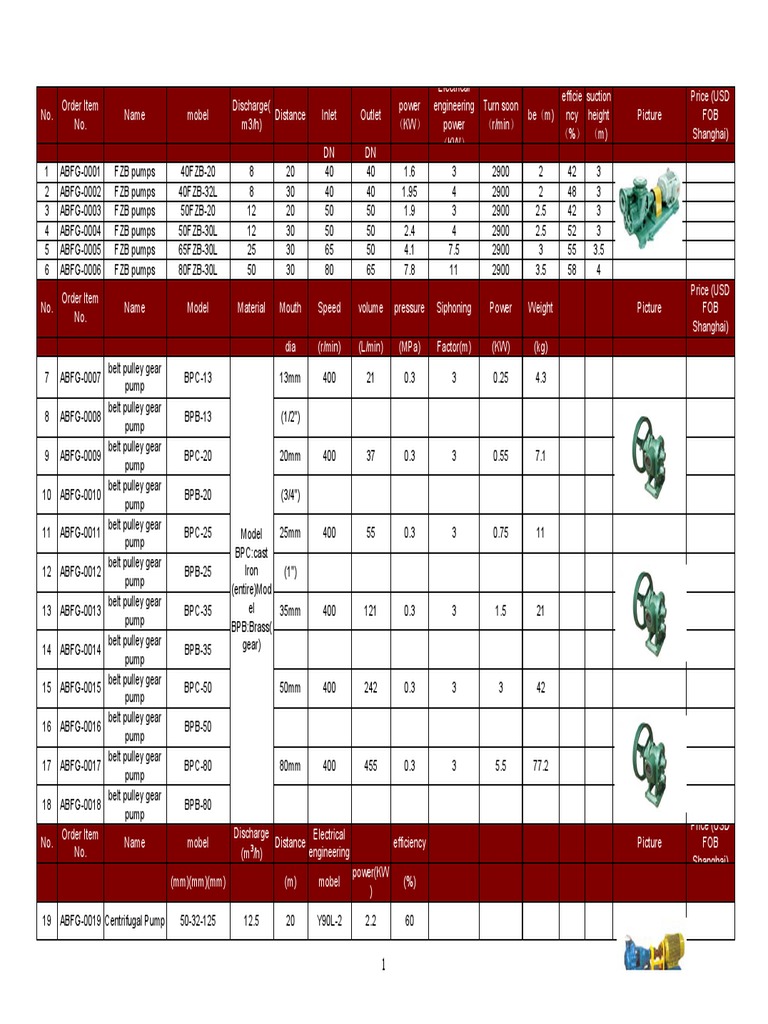 Various Kinds of Pumps Products List | PDF | Belt
