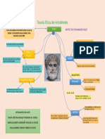 Actividad 2. Teoría Ética de Aristóteles 5.0