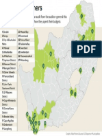 ST Top Performers Muni ONLINE