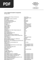 Top 0 Brands