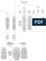 Taller Derecho Procesal Civil Darwin Lopez Cervera