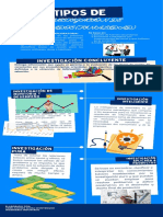 Tipos de Investigacion de Mercados
