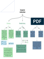 Mapa Conceptual - Ácidos y Bases