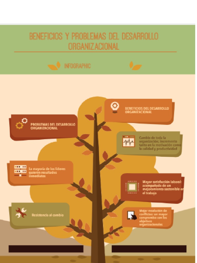 Infografía - Beneficios y Problemas Del Desarrollo Organizacional | PDF