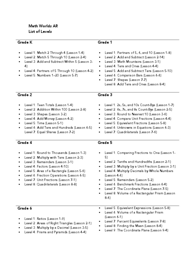 Math Worlds AR List of Levels Grade K Grade 1 | Download Free PDF ...