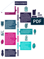 Infografía de Relaciones Públicas e Investigación