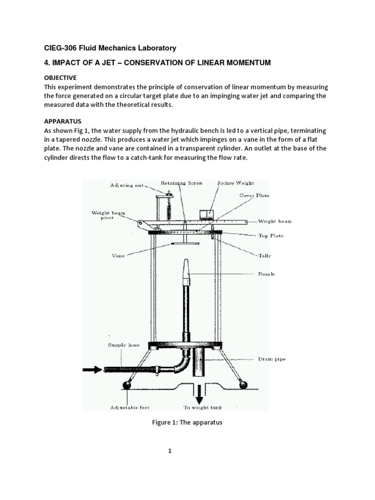 Impact of Jet on Vane Experiment | PDF | Nozzle | Force