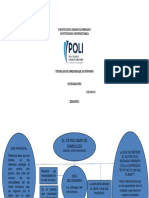 Cataclismo de Damocles Mapa Conceptual