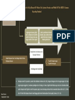 Mindmap4-Pajak Inter