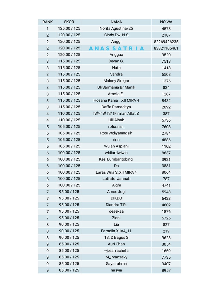 Student Ranking and Scores List | PDF