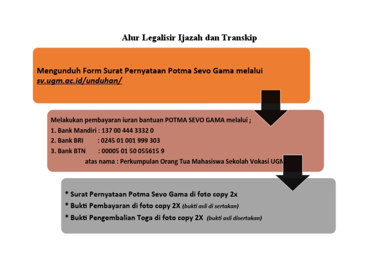 Alur Legalisir Ijazah Dan Transkip Nilai 1 Pdf