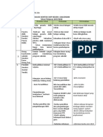 Contoh Analisis Kontek SMP N 1 Be