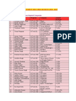 Placement Record Session 2020-2021: Sr. No. Student Name Program Company Annual Package