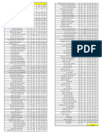 List Brand Item Quantity Est. Total