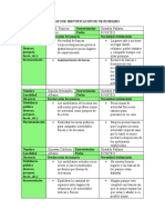 Formato de Identificación de Necesidades