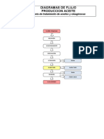 Diagrama Proceso General Refineria Aceites