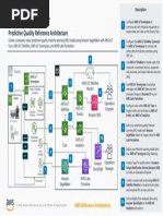AWS Industrial - Predictive Quality Reference Architecture
