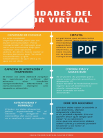 Cualidades Del Tutor Virtual