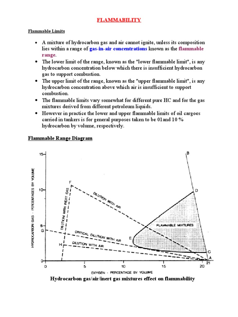 FLAMMABILITY Hydrocarbons Phases Of Matter