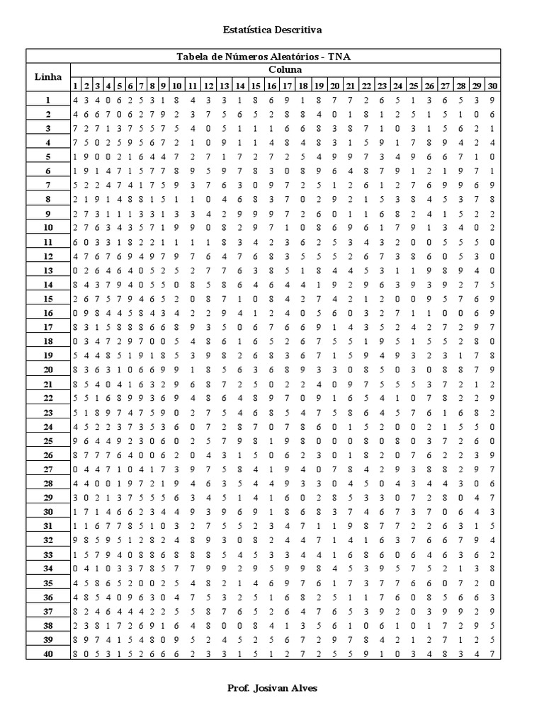 Tabela de Números Aleatórios TNA PDF