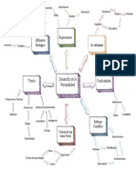 Mapa Semantico - Desarrollo de La Personalidad