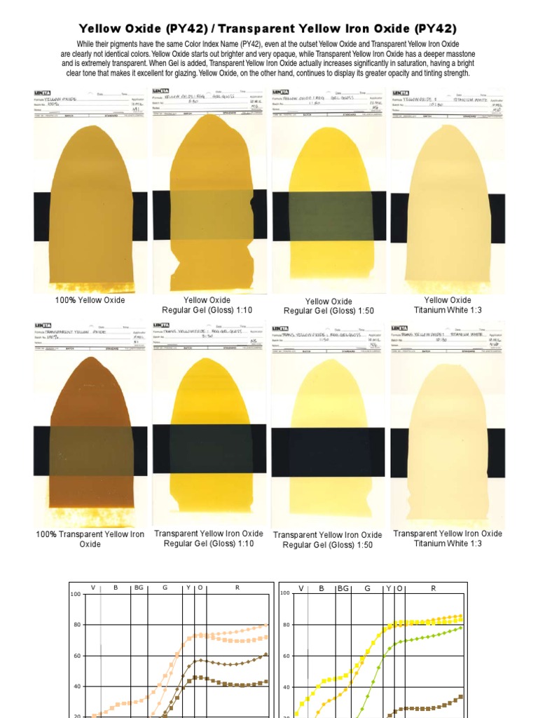 Yellow Oxide 42 | PDF | Titanium Dioxide | Yellow
