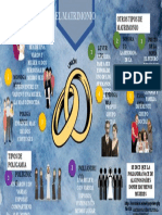 Infografia Matrimonio T2 | PDF | Matrimonio | Arreglos de vivienda