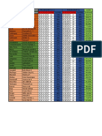 CED-Prelim Results