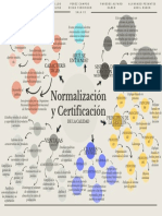 Mapa Normalización y Certificación - Sala 01