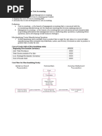 Cost Accounting and Control